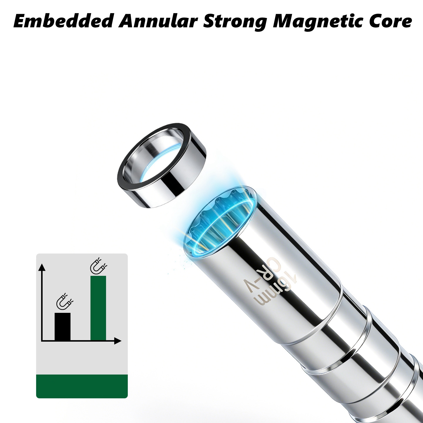 モータースパークプラグソケットレンチアダプター 14mm 1 - Spark Plug Socket Set のレビューと価格